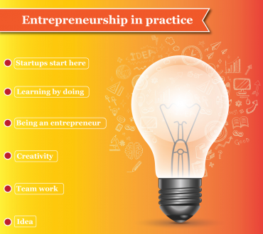 Entrepreneurship a gyakorlatban infografika